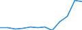 Reason: Total / Unit of measure: Person / Decision: Total / Duration: 12 months or over / Geopolitical entity (reporting): Luxembourg