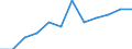 Reason: Total / Unit of measure: Person / Decision: Total / Duration: 12 months or over / Geopolitical entity (reporting): Netherlands