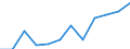 Reason: Total / Unit of measure: Person / Decision: Total / Duration: 12 months or over / Geopolitical entity (reporting): Austria