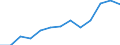 Reason: Total / Unit of measure: Person / Decision: Total / Duration: 12 months or over / Geopolitical entity (reporting): Poland