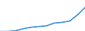Reason: Total / Unit of measure: Person / Decision: Total / Duration: 12 months or over / Geopolitical entity (reporting): Romania