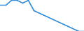 Duration: Total / Reason: Total / Unit of measure: Person / Country of citizenship: Croatia / Geopolitical entity (reporting): Estonia