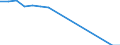 Duration: Total / Reason: Total / Unit of measure: Person / Country of citizenship: Croatia / Geopolitical entity (reporting): Italy