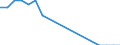 Duration: Total / Reason: Total / Unit of measure: Person / Country of citizenship: Croatia / Geopolitical entity (reporting): Estonia