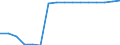 Duration: Total / Reason: Total / Unit of measure: Person / Country of citizenship: Iceland / Geopolitical entity (reporting): Netherlands