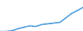 Duration: Total / Reason: Total / Unit of measure: Person / Country of citizenship: Iceland / Geopolitical entity (reporting): Portugal