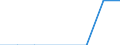 Duration: Total / Reason: Total / Unit of measure: Person / Country of citizenship: Liechtenstein / Geopolitical entity (reporting): Bulgaria