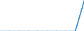 Duration: Total / Reason: Total / Unit of measure: Person / Country of citizenship: Liechtenstein / Geopolitical entity (reporting): Estonia