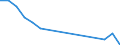 Duration: Total / Reason: Total / Unit of measure: Person / Country of citizenship: Liechtenstein / Geopolitical entity (reporting): France