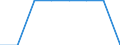 Duration: Total / Reason: Total / Unit of measure: Person / Country of citizenship: Liechtenstein / Geopolitical entity (reporting): Croatia