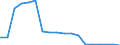 Duration: Total / Reason: Total / Unit of measure: Person / Country of citizenship: Iceland / Geopolitical entity (reporting): Germany