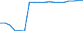 Duration: Total / Reason: Total / Unit of measure: Person / Country of citizenship: Iceland / Geopolitical entity (reporting): Netherlands