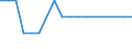Duration: Total / Reason: Total / Unit of measure: Person / Country of citizenship: Liechtenstein / Geopolitical entity (reporting): Slovenia