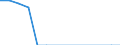 Geschlecht: Insgesamt / Altersklasse: Insgesamt / Land der Staatsangehörigkeit: Kroatien / Maßeinheit: Person / Geopolitische Meldeeinheit: Irland