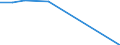 Geschlecht: Insgesamt / Altersklasse: Insgesamt / Land der Staatsangehörigkeit: Kroatien / Maßeinheit: Person / Geopolitische Meldeeinheit: Luxemburg