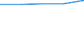 Sex: Total / Age class: Total / Country of citizenship: Croatia / Unit of measure: Person / Geopolitical entity (reporting): Sweden