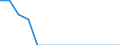 Sex: Total / Age class: Total / Country of citizenship: Iceland / Unit of measure: Person / Geopolitical entity (reporting): Italy