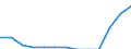 Geschlecht: Insgesamt / Altersklasse: Insgesamt / Land der Staatsangehörigkeit: Island / Maßeinheit: Person / Geopolitische Meldeeinheit: Litauen