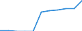 Geschlecht: Insgesamt / Altersklasse: Insgesamt / Land der Staatsangehörigkeit: Island / Maßeinheit: Person / Geopolitische Meldeeinheit: Ungarn