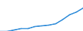 Sex: Total / Age class: Total / Country of citizenship: Iceland / Unit of measure: Person / Geopolitical entity (reporting): Portugal