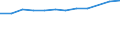 Sex: Total / Age class: Total / Country of citizenship: Iceland / Unit of measure: Person / Geopolitical entity (reporting): Switzerland