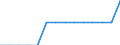 Sex: Total / Age class: Total / Country of citizenship: Liechtenstein / Unit of measure: Person / Geopolitical entity (reporting): Estonia