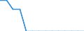 Geschlecht: Insgesamt / Altersklasse: Insgesamt / Land der Staatsangehörigkeit: Liechtenstein / Maßeinheit: Person / Geopolitische Meldeeinheit: Italien