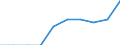 Geschlecht: Insgesamt / Altersklasse: Insgesamt / Land der Staatsangehörigkeit: Liechtenstein / Maßeinheit: Person / Geopolitische Meldeeinheit: Ungarn