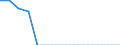 Geschlecht: Insgesamt / Altersklasse: Insgesamt / Land der Staatsangehörigkeit: Norwegen / Maßeinheit: Person / Geopolitische Meldeeinheit: Italien