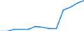 Sex: Total / Age class: Total / Country of citizenship: Iceland / Unit of measure: Person / Geopolitical entity (reporting): Netherlands