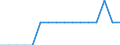 Sex: Total / Age class: Total / Country of citizenship: Liechtenstein / Unit of measure: Person / Geopolitical entity (reporting): Estonia