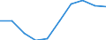Macroeconomic imbalance procedure indicators: Current account balance - % of GDP, 3 years average / Release: Statistical annex 2012 / Indicator: Headline indicators / Geopolitical entity (reporting): Czechia