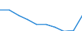 Macroeconomic imbalance procedure indicators: Current account balance - % of GDP, 3 years average / Release: Statistical annex 2012 / Indicator: Headline indicators / Geopolitical entity (reporting): Estonia