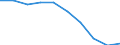 Macroeconomic imbalance procedure indicators: Current account balance - % of GDP, 3 years average / Release: Statistical annex 2012 / Indicator: Headline indicators / Geopolitical entity (reporting): Ireland