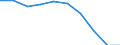 Macroeconomic imbalance procedure indicators: Current account balance - % of GDP, 3 years average / Release: Statistical annex 2012 / Indicator: Headline indicators / Geopolitical entity (reporting): Greece