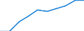 Macroeconomic imbalance procedure indicators: Current account balance - % of GDP, 3 years average / Release: Statistical annex 2012 / Indicator: Headline indicators / Geopolitical entity (reporting): Austria