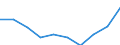 Macroeconomic imbalance procedure indicators: Current account balance - % of GDP, 3 years average / Release: Statistical annex 2012 / Indicator: Headline indicators / Geopolitical entity (reporting): Slovakia