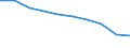 Macroeconomic imbalance procedure indicators: Current account balance - % of GDP, 3 years average / Release: Statistical annex 2012 / Indicator: All indicators / Geopolitical entity (reporting): Italy