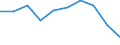 Macroeconomic imbalance procedure indicators: Current account balance - % of GDP, 3 years average / Release: Statistical annex 2012 / Indicator: All indicators / Geopolitical entity (reporting): Luxembourg