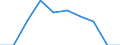 Macroeconomic imbalance procedure indicators: Current account balance - % of GDP, 3 years average / Release: Statistical annex 2012 / Indicator: All indicators / Geopolitical entity (reporting): Poland