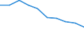 Macroeconomic imbalance procedure indicators: Current account balance - % of GDP, 3 years average / Release: Statistical annex 2012 / Indicator: All indicators / Geopolitical entity (reporting): Finland