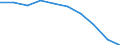 Leistungsbilanz - % des BIP, 3 Jahre Durchschnitt / Statistischer Anhang 2012 / Leitindikatoren / Zypern