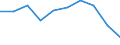 Leistungsbilanz - % des BIP, 3 Jahre Durchschnitt / Statistischer Anhang 2012 / Leitindikatoren / Luxemburg