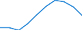 Leistungsbilanz - % des BIP, 3 Jahre Durchschnitt / Statistischer Anhang 2012 / Leitindikatoren / Niederlande