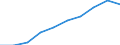 Leistungsbilanz - % des BIP, 3 Jahre Durchschnitt / Statistischer Anhang 2012 / Leitindikatoren / Schweden