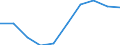 Leistungsbilanz - % des BIP, 3 Jahre Durchschnitt / Statistischer Anhang 2012 / Alle Indikatoren / Tschechien