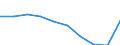 Leistungsbilanz - % des BIP, 3 Jahre Durchschnitt / Statistischer Anhang 2012 / Alle Indikatoren / Lettland