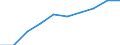 Leistungsbilanz - % des BIP, 3 Jahre Durchschnitt / Statistischer Anhang 2012 / Alle Indikatoren / Österreich