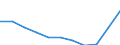 Macroeconomic imbalance procedure indicators: Current account balance - % of GDP, 3 years average / Release: Statistical annex 2013 / Indicator: Headline indicators / Geopolitical entity (reporting): Estonia