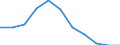 Macroeconomic imbalance procedure indicators: Current account balance - % of GDP, 3 years average / Release: Statistical annex 2013 / Indicator: Headline indicators / Geopolitical entity (reporting): Portugal